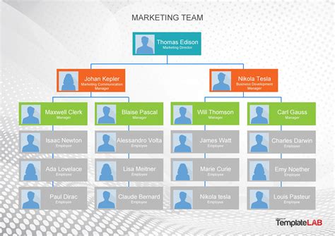 Organization Chart Template for Excel (Free Download) .